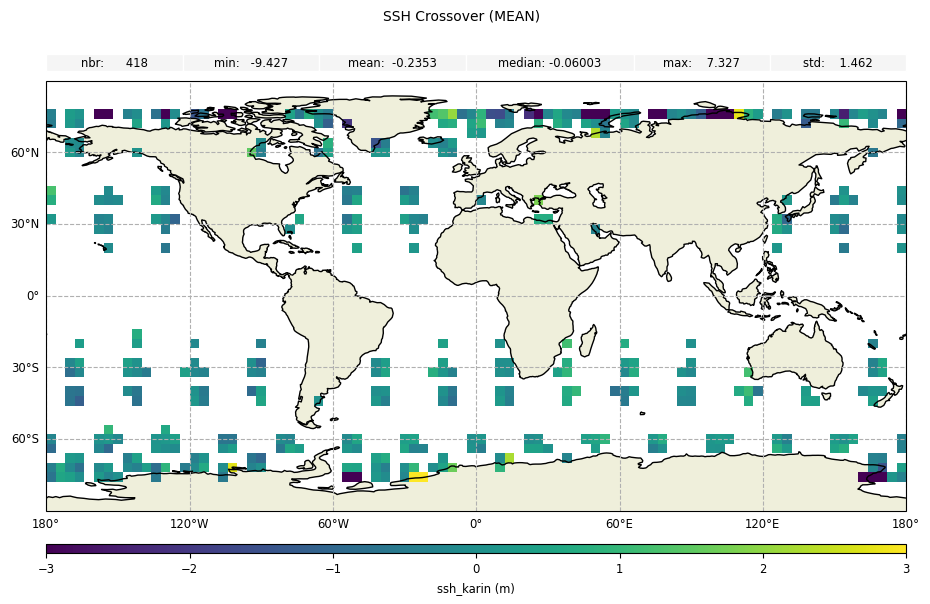../_images/examples_example_basic_Crossovers_Statistic_Swath_29_0.png