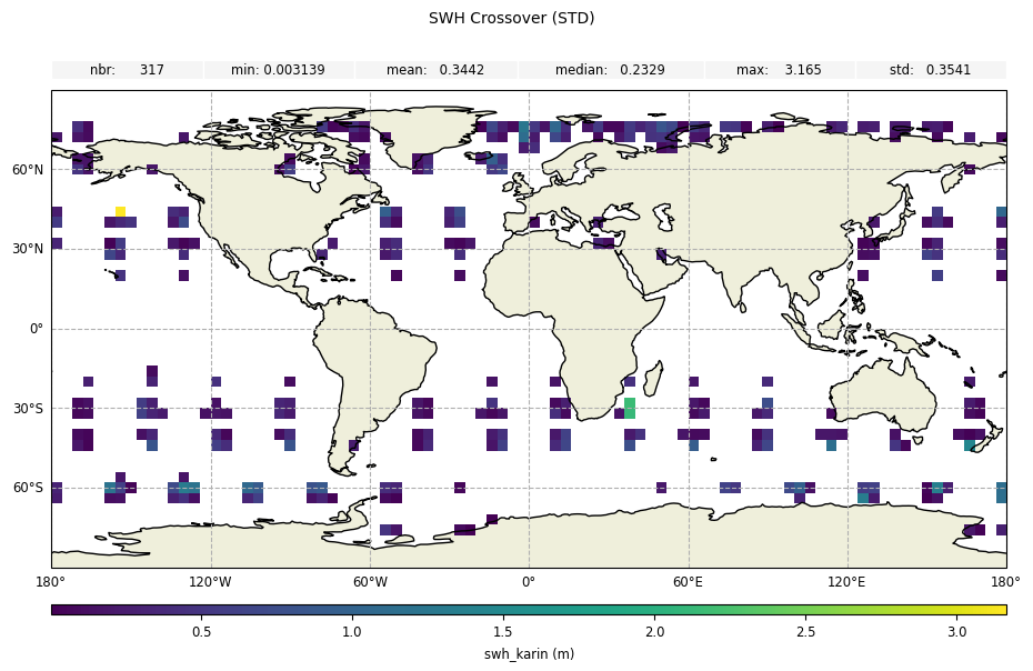../_images/examples_example_basic_Crossovers_Statistic_Swath_31_0.png
