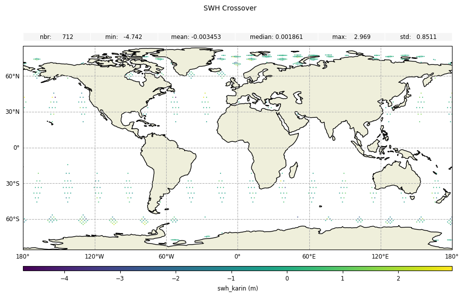 ../_images/examples_example_basic_Crossovers_Statistic_Swath_38_0.png