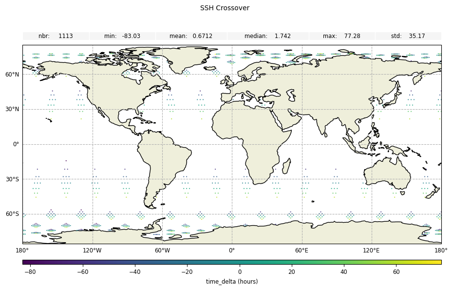 ../_images/examples_example_basic_Crossovers_Statistic_Swath_41_0.png