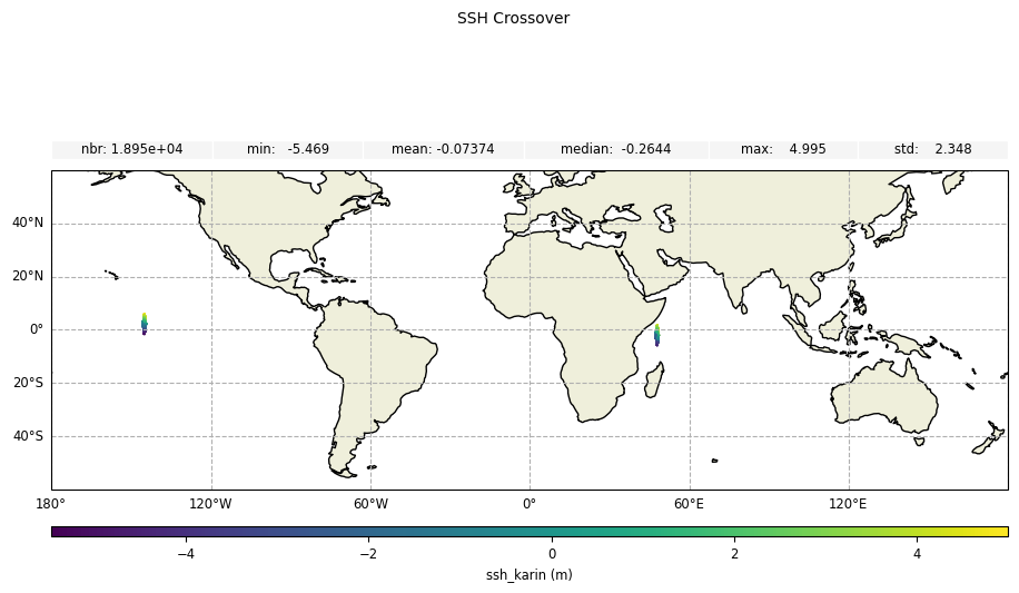 ../_images/examples_example_basic_Crossovers_Statistic_Swath_52_0.png