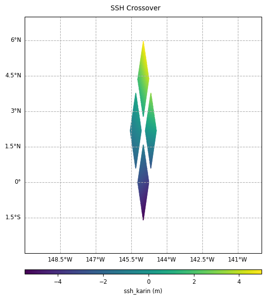 ../_images/examples_example_basic_Crossovers_Statistic_Swath_54_0.png