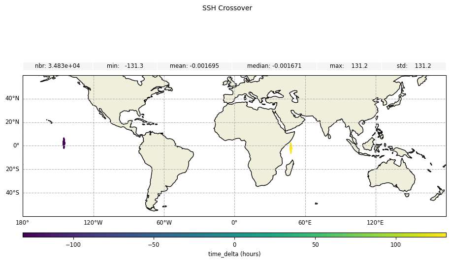 ../_images/examples_example_basic_Crossovers_Statistic_Swath_56_0.png