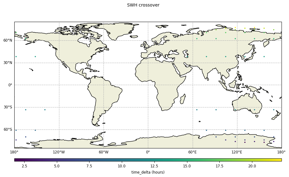 ../_images/examples_example_basic_Crossovers_Statistic_Swath_Nadir_21_0.png