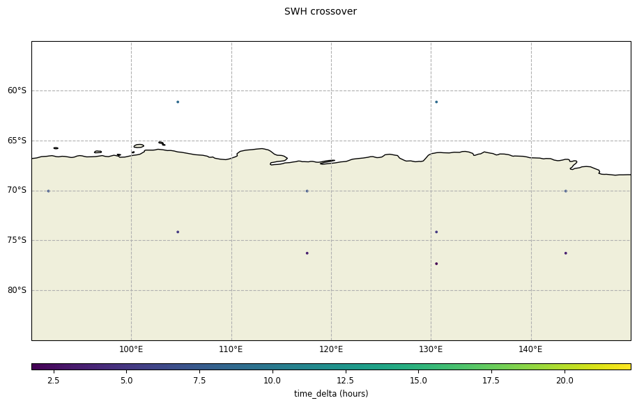 ../_images/examples_example_basic_Crossovers_Statistic_Swath_Nadir_22_0.png