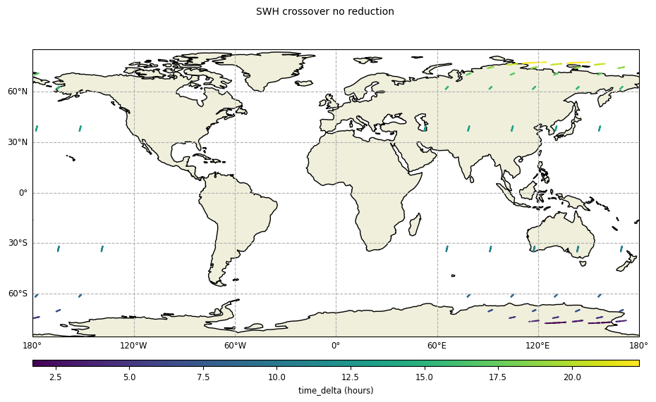 ../_images/examples_example_basic_Crossovers_Statistic_Swath_Nadir_24_0.png
