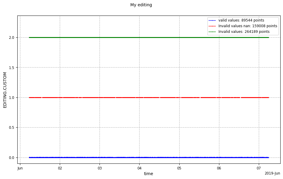 ../_images/examples_example_basic_Editings_12_0.png