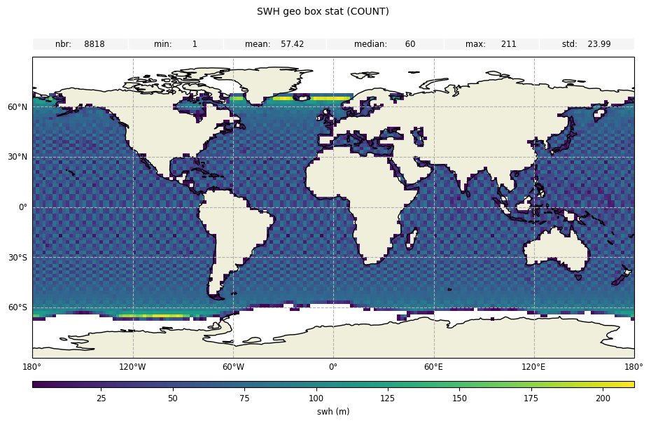 ../_images/examples_example_basic_Gridded_Map_11_0.png