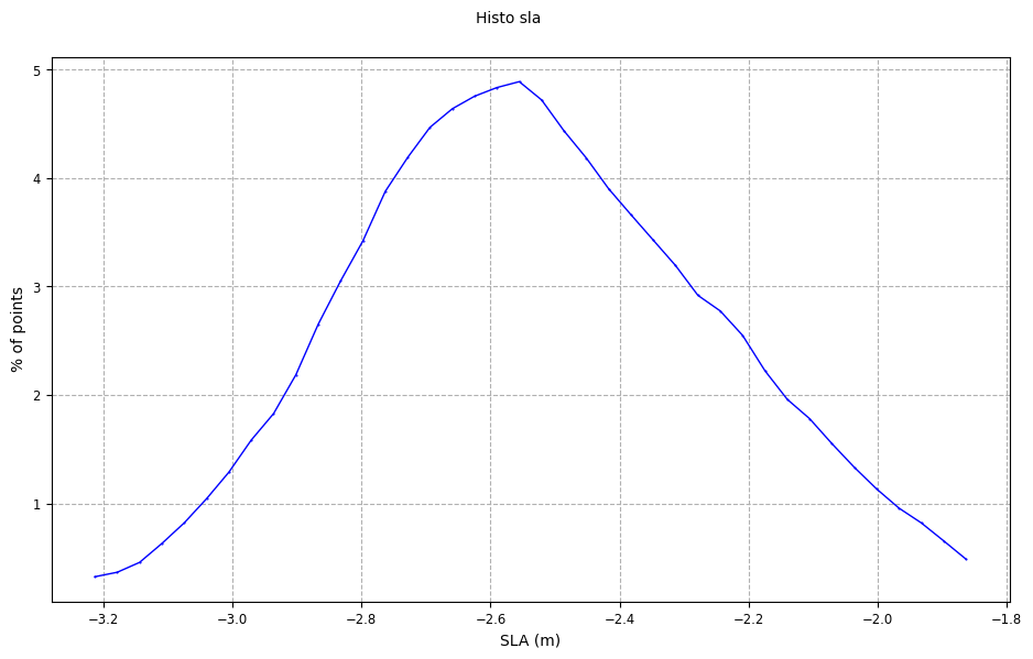 ../_images/examples_example_basic_Histogram_14_0.png