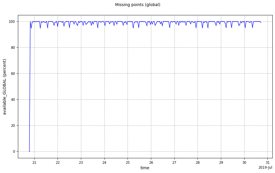 ../_images/examples_example_basic_Missing_Points_18_0.png