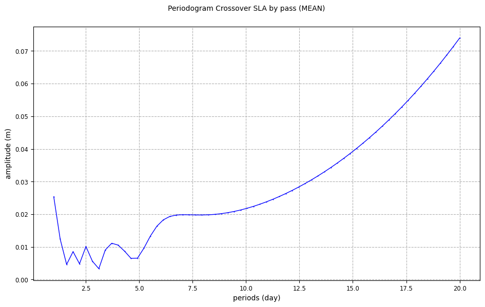 ../_images/examples_example_basic_Periodogram_Nadir_25_0.png