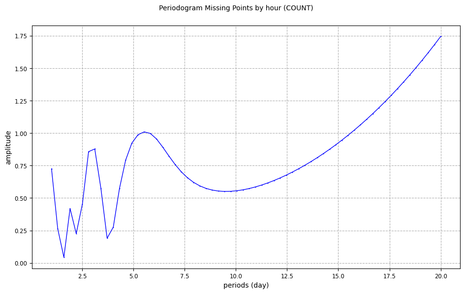 ../_images/examples_example_basic_Periodogram_Nadir_27_0.png