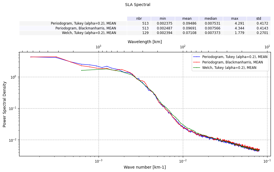 ../_images/examples_example_basic_Spectral_Analysis_Nadir_13_0.png