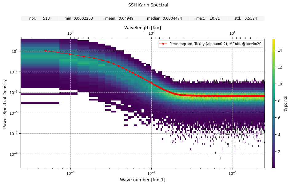 ../_images/examples_example_basic_Spectral_Analysis_Swath_16_0.png