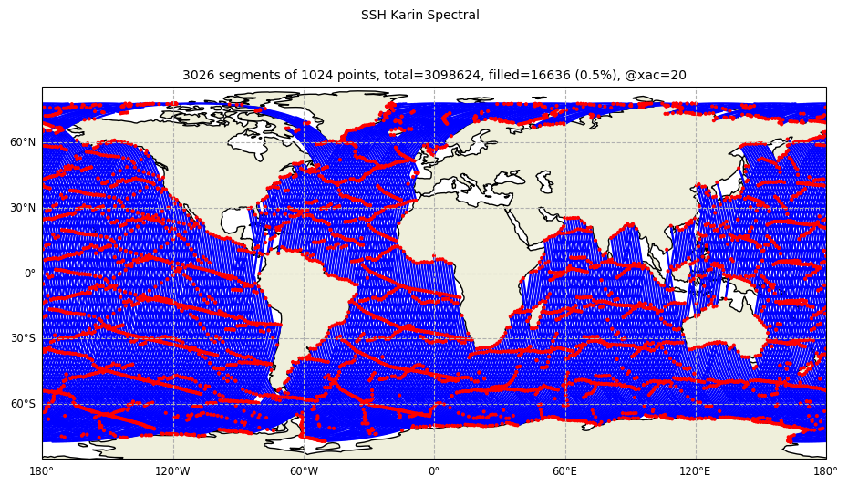 ../_images/examples_example_basic_Spectral_Analysis_Swath_18_0.png