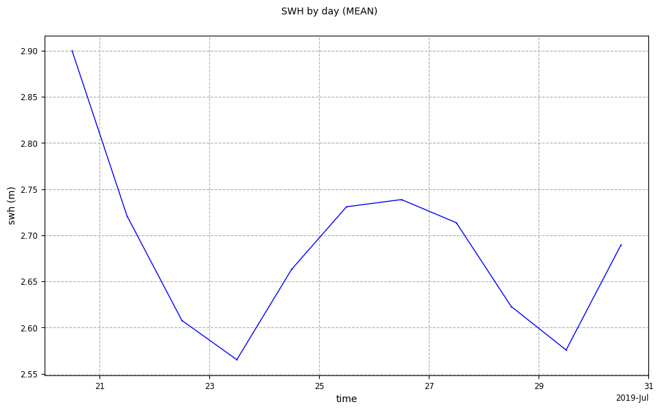 ../_images/examples_example_basic_Temporal_Monitoring_12_0.png