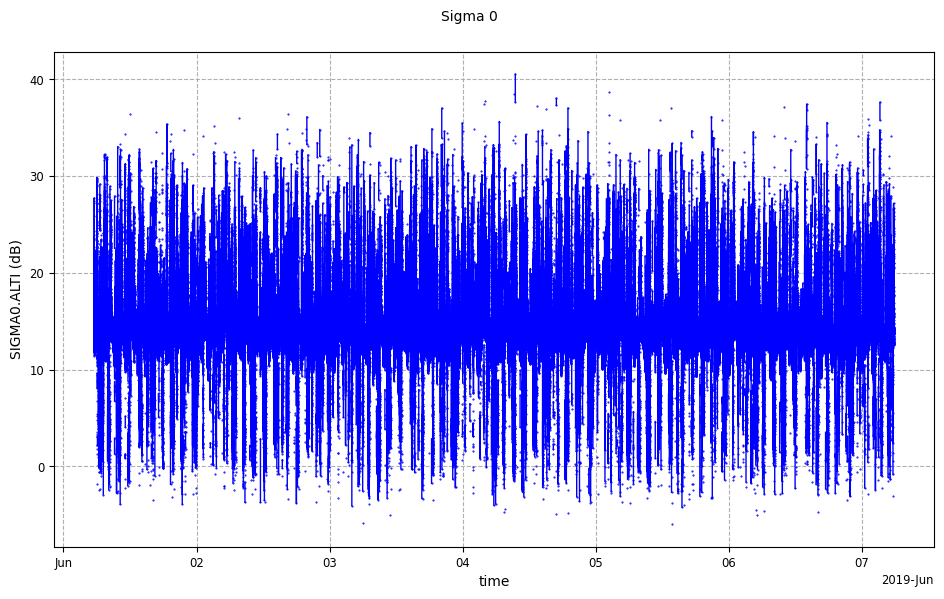 ../_images/examples_example_basic_raw_data_14_0.png