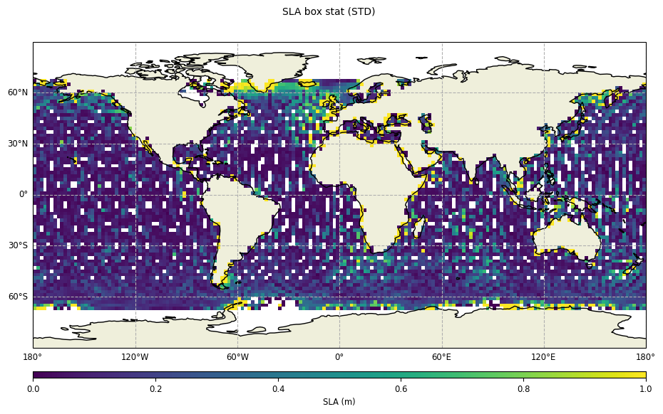 ../_images/geographical_box_stat_3_0.png
