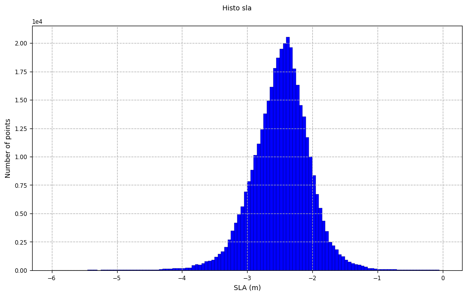 ../_images/histogram_3_0.png