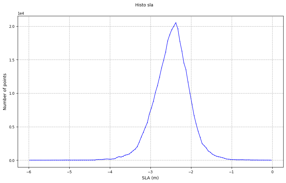 ../_images/histogram_4_0.png