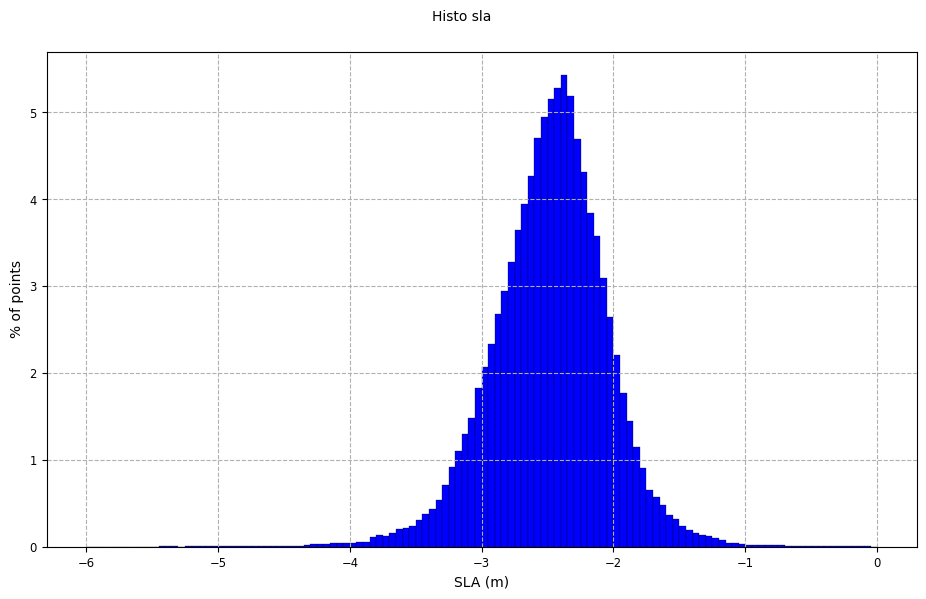 ../_images/histogram_5_0.png