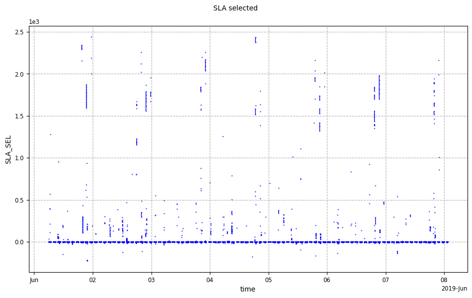 ../_images/howto_model_alti_data_enrich_12_0.png