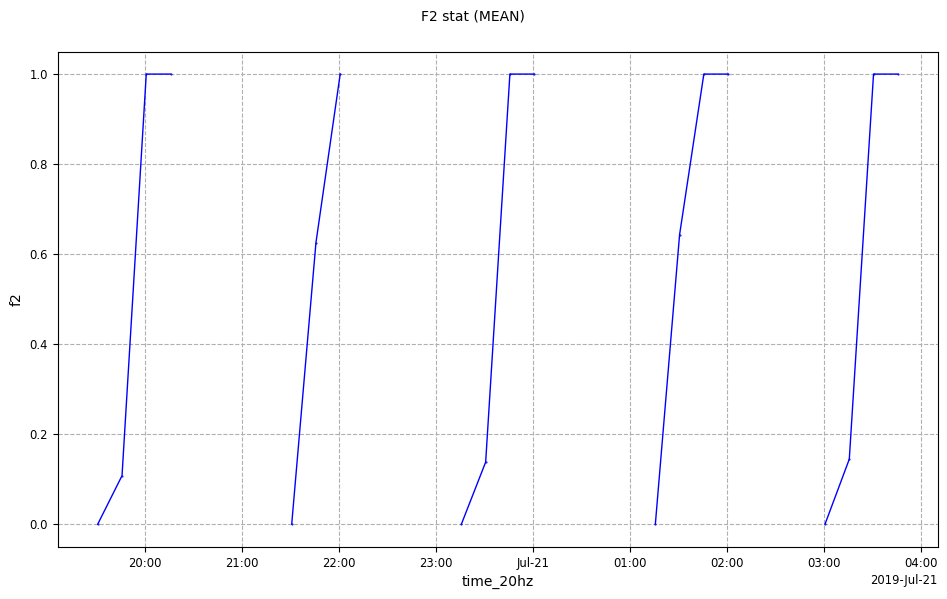 ../_images/howto_model_alti_data_from_xarray_19_0.png