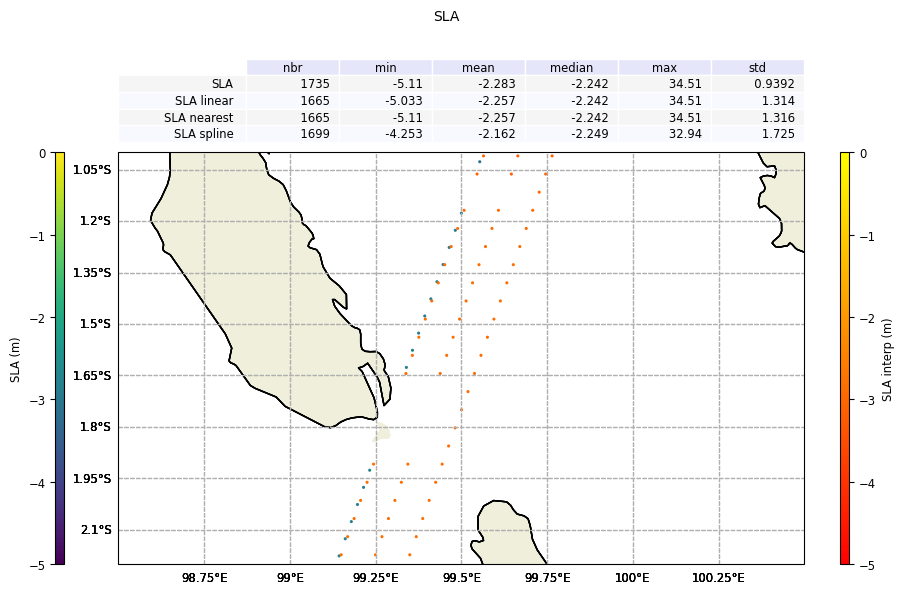 ../_images/howto_model_alti_data_track_interpolation_16_0.png