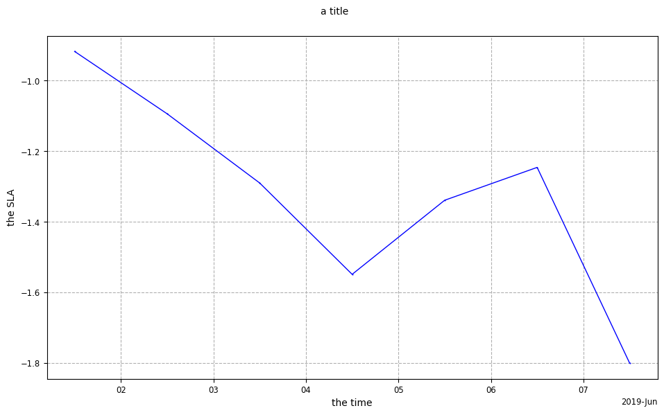 ../_images/howto_model_plot_customization_10_0.png