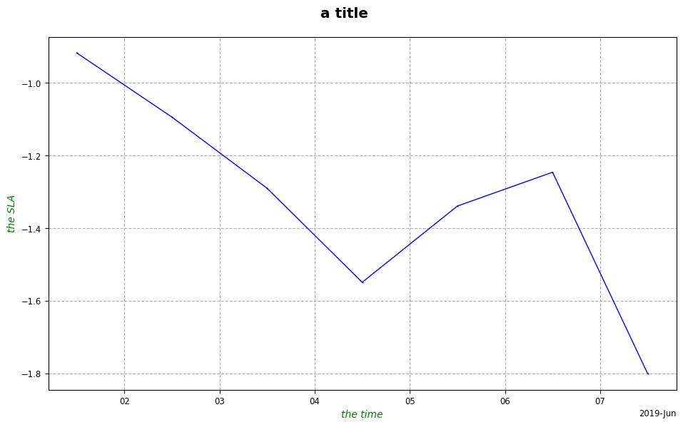 ../_images/howto_model_plot_customization_13_0.png