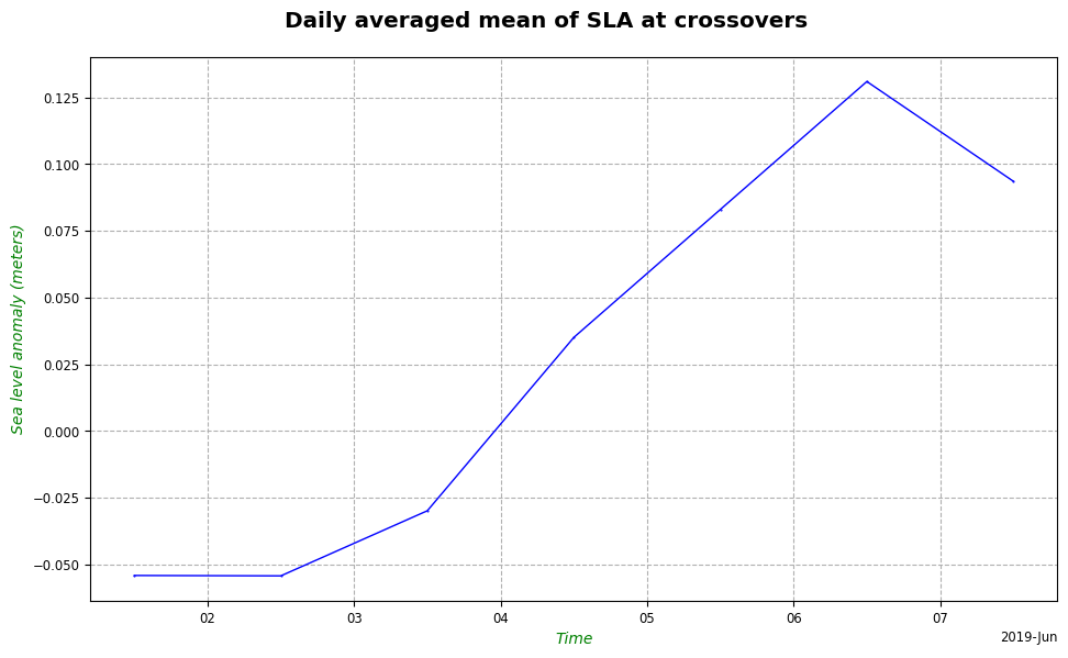 ../_images/howto_model_plot_customization_16_0.png