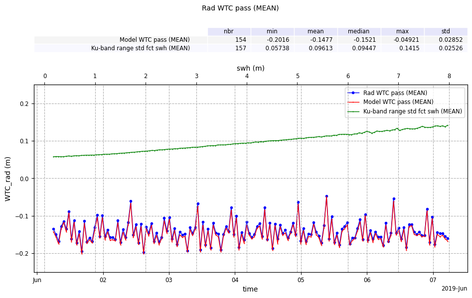 ../_images/howto_model_plot_customization_47_0.png