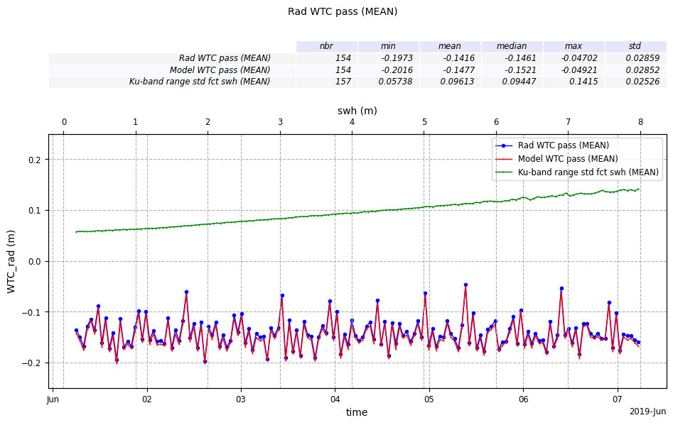 ../_images/howto_model_plot_customization_49_0.png
