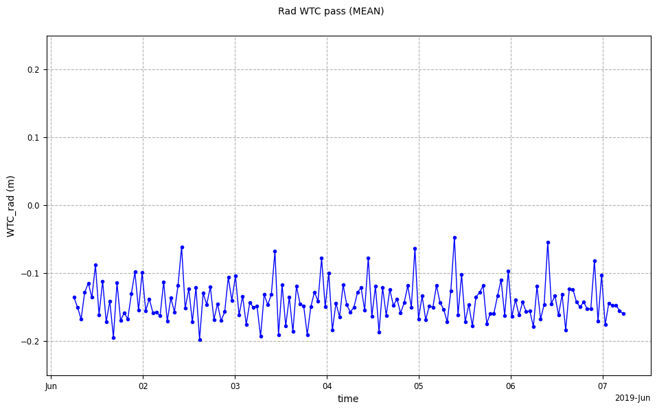 ../_images/howto_model_plot_customization_51_0.png