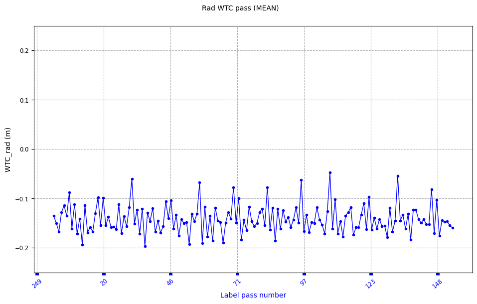 ../_images/howto_model_plot_customization_53_0.png
