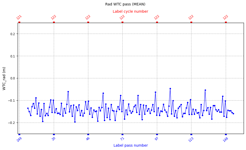 ../_images/howto_model_plot_customization_56_0.png