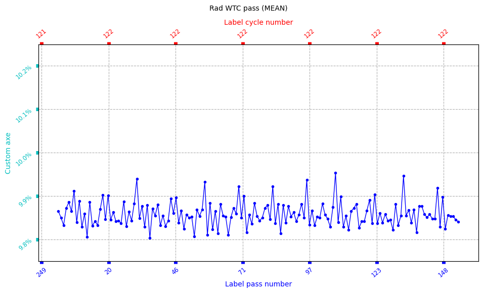 ../_images/howto_model_plot_customization_58_0.png