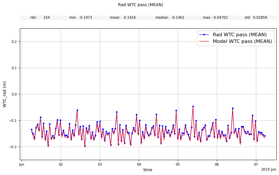 ../_images/howto_model_plot_customization_62_0.png