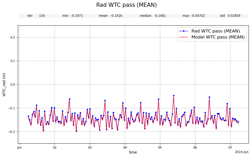 ../_images/howto_model_plot_customization_63_0.png