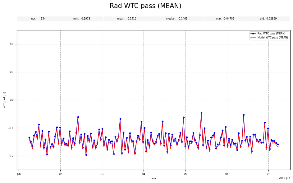 ../_images/howto_model_plot_customization_64_0.png