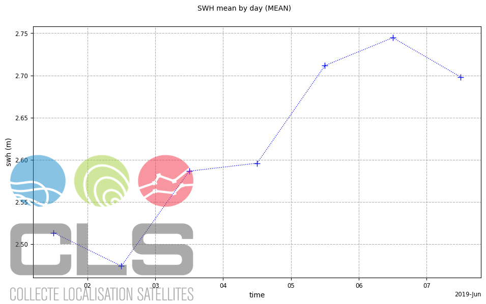 ../_images/howto_model_plot_customization_73_0.png