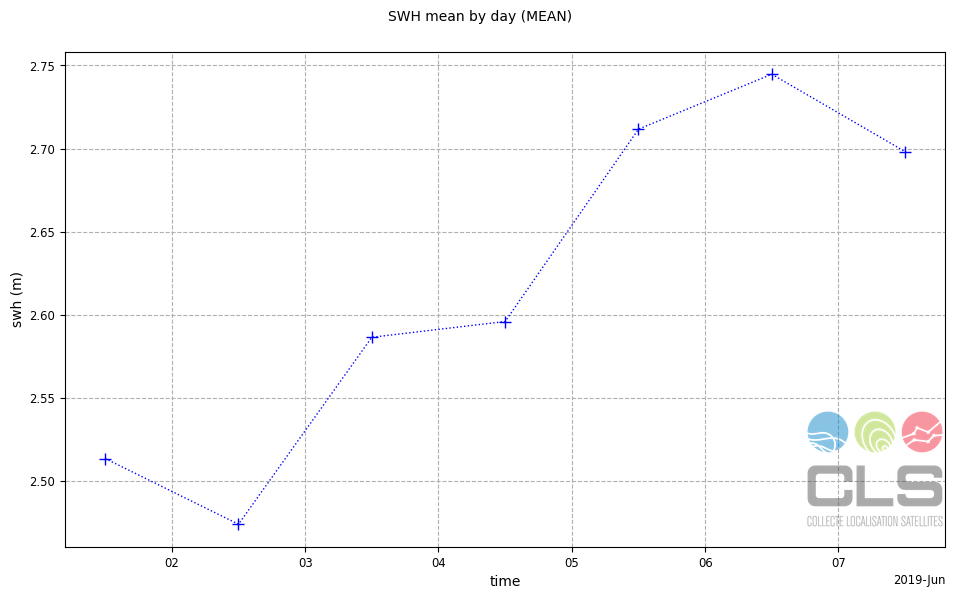 ../_images/howto_model_plot_customization_75_0.png