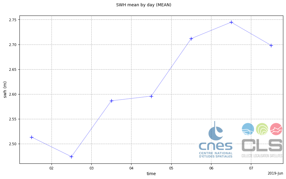 ../_images/howto_model_plot_customization_78_0.png