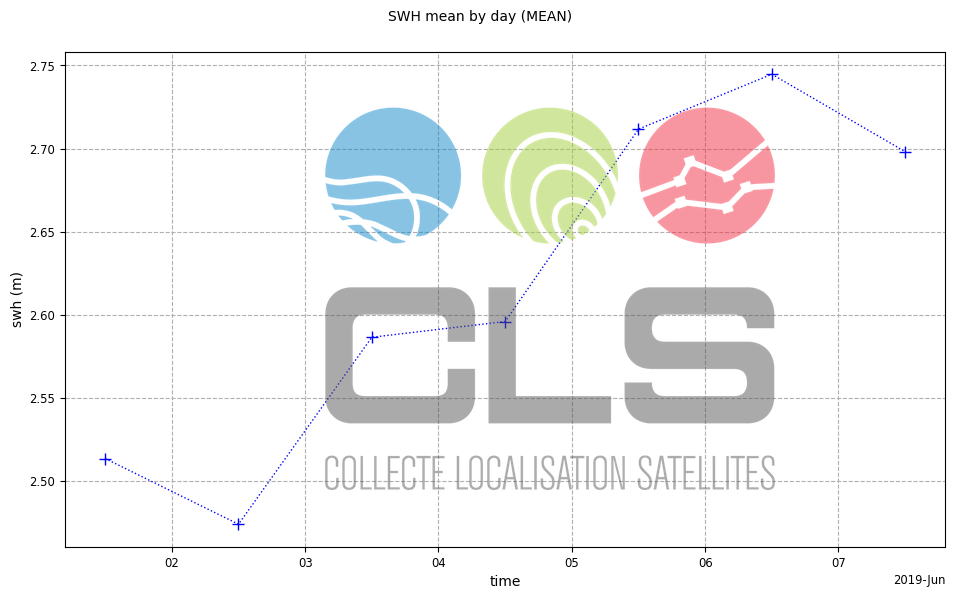../_images/howto_model_plot_customization_80_0.png