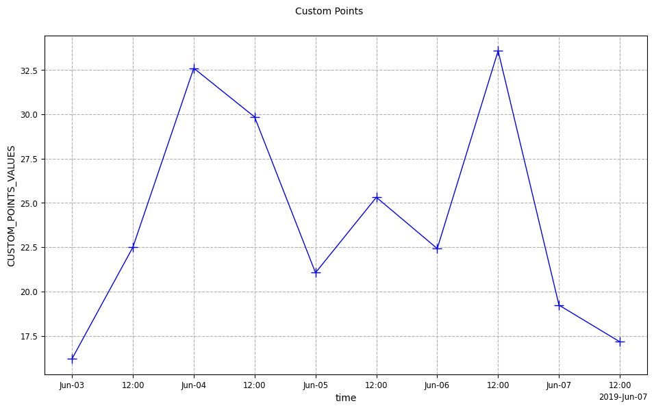 ../_images/howto_model_plot_customized_points_12_0.png