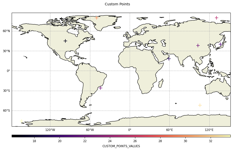 ../_images/howto_model_plot_customized_points_14_0.png