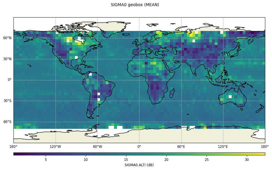 ../_images/howto_model_plot_customized_points_6_0.png