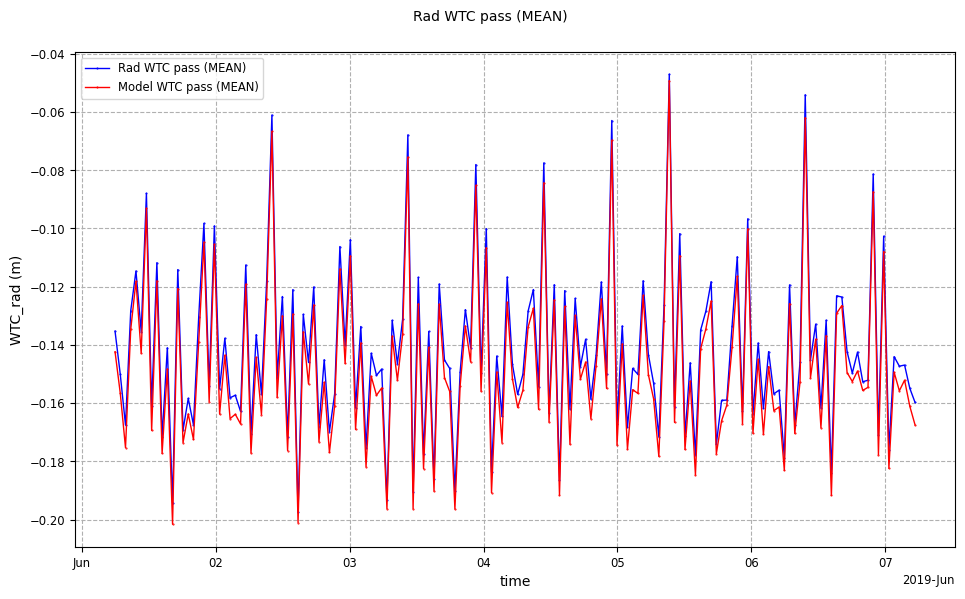 ../_images/howto_model_plot_limits_10_0.png