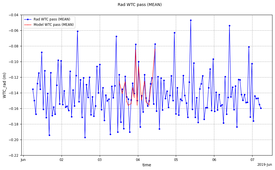 ../_images/howto_model_plot_limits_11_0.png