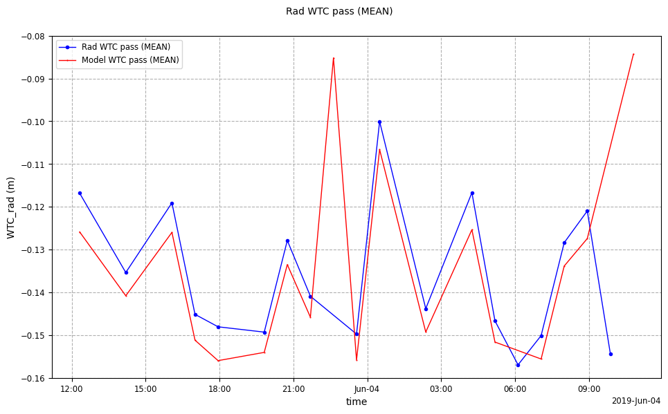 ../_images/howto_model_plot_limits_12_0.png